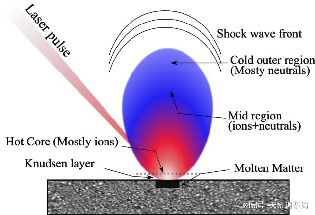 港媒:中国科学家开辟光刻机制造新方法在打破美封锁上取得进展(图4)